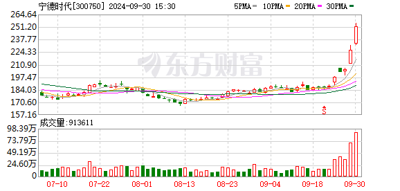 股票配资免费体验 重要信号？宁德时代回应：拟对江西宜春碳酸锂生产安排进行调整