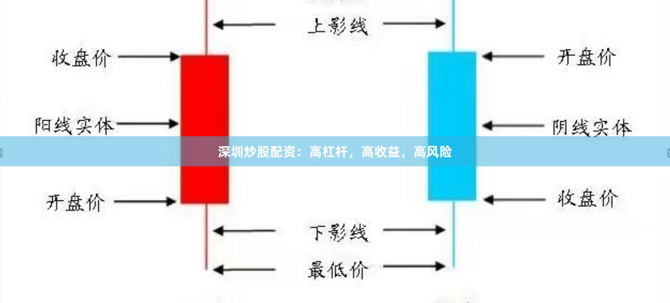 深圳炒股配资：高杠杆，高收益，高风险